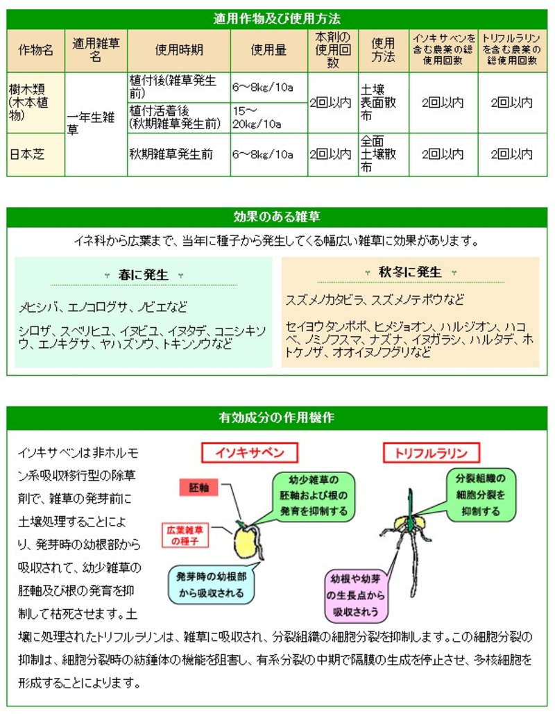 スナップショット粒剤 | 造園資材館