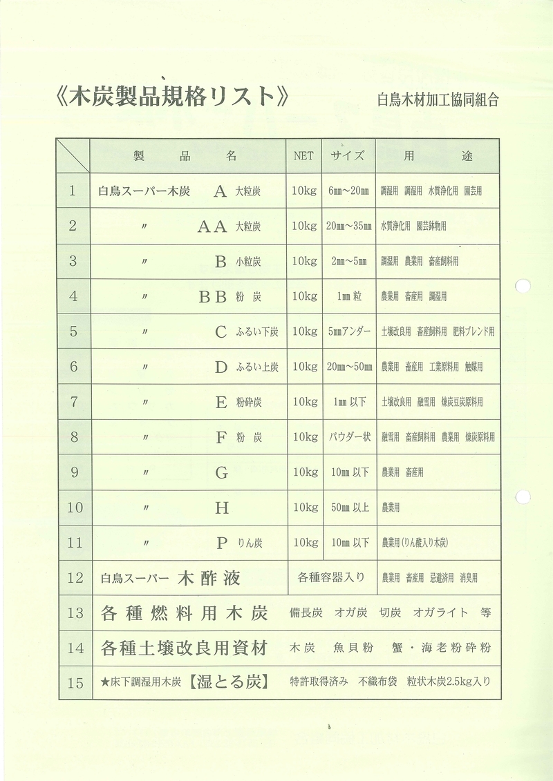 土壌改良材 白鳥スーパー木炭 | 造園資材館