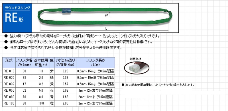 ラウンドスリングRE形 | 造園資材館
